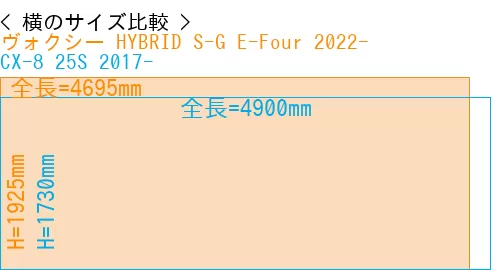 #ヴォクシー HYBRID S-G E-Four 2022- + CX-8 25S 2017-